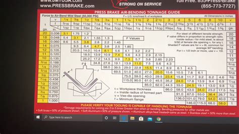 Press Brake Capacities - Cincinnati Incorporated. . Cincinnati press brake tonnage calculator